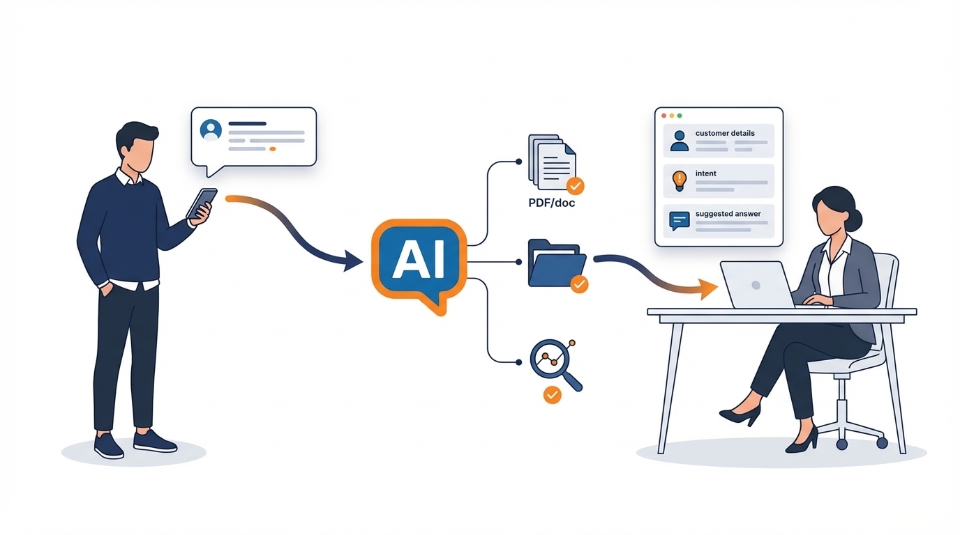 General SME handoff image